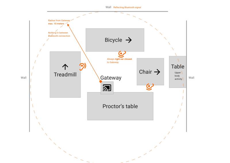 rio_-_room_preconditions.jpg rio_-_room_preconditions.jpg